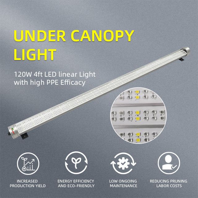 NEW Under Canopy Grow Light Bar 120W