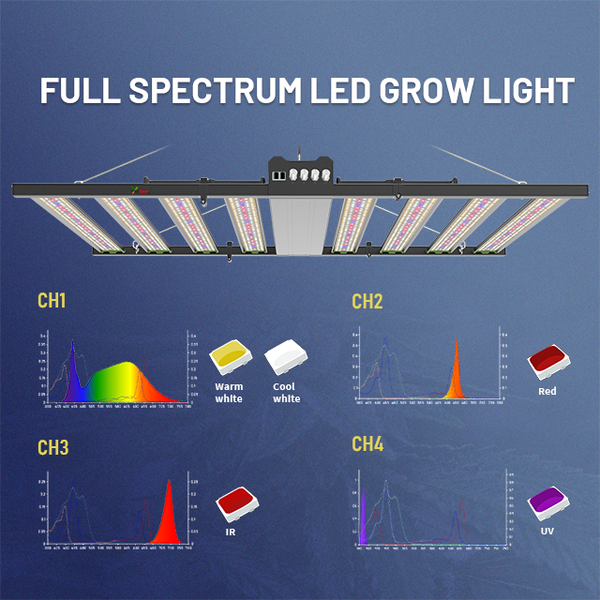 SunFlux 8bar 1000W Spectrum Adjustable with 4 Channels Control