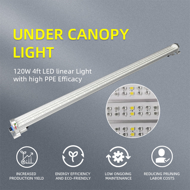 NEW Under Canopy Grow Light Bar 120W