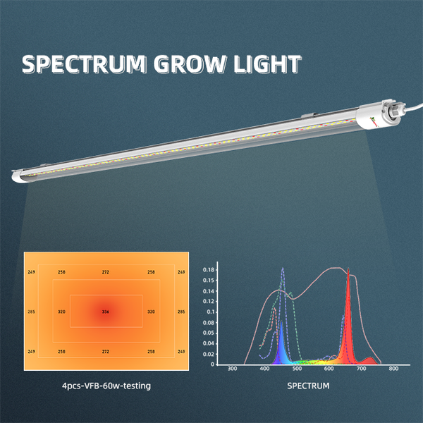 VFB 40-60W LED Bar Grow Light