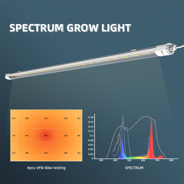 VFB 40-60W LED Bar Grow Light