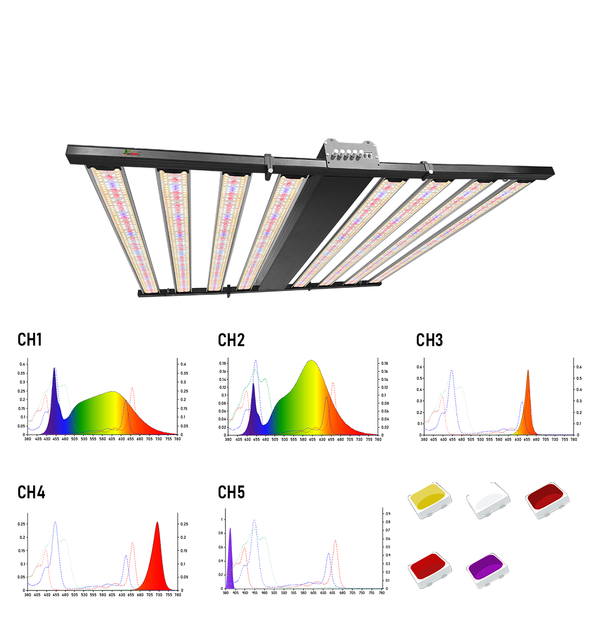 SunFlux 8bar 800W Spectrum Adjustable with 5 Channels Control